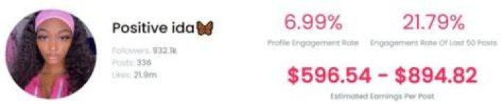 Aiesys Mial estimated TikTok earning