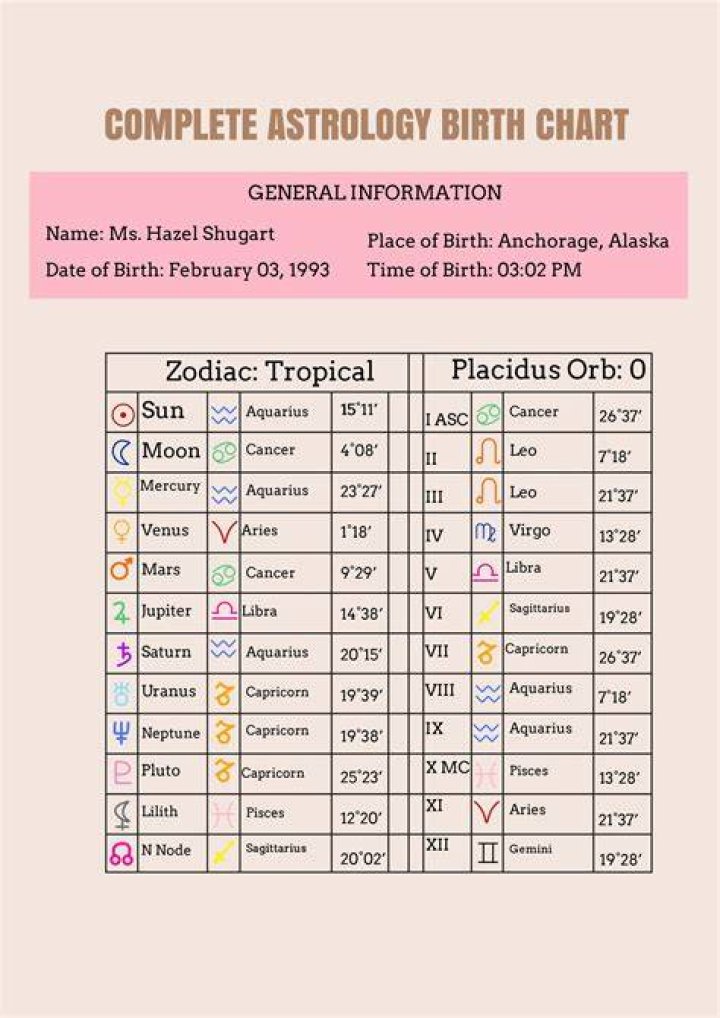 Astrology Birth Chart of D Savage (Rapper) 2024