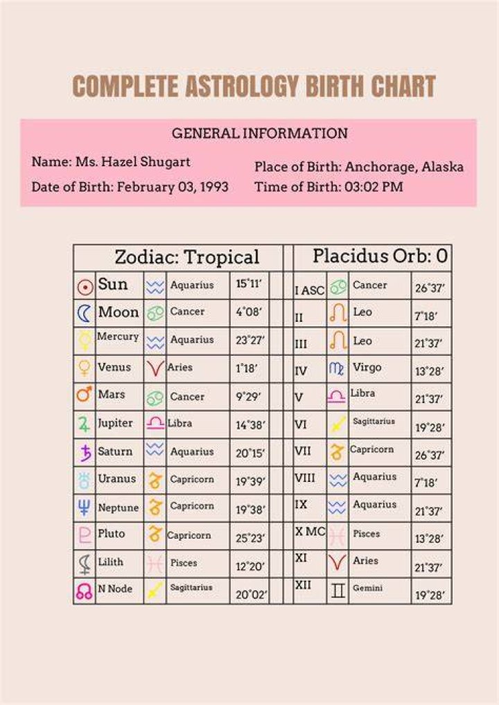 Astrology Birth Chart of Drita D'Avanzo (Reality Star) 2024