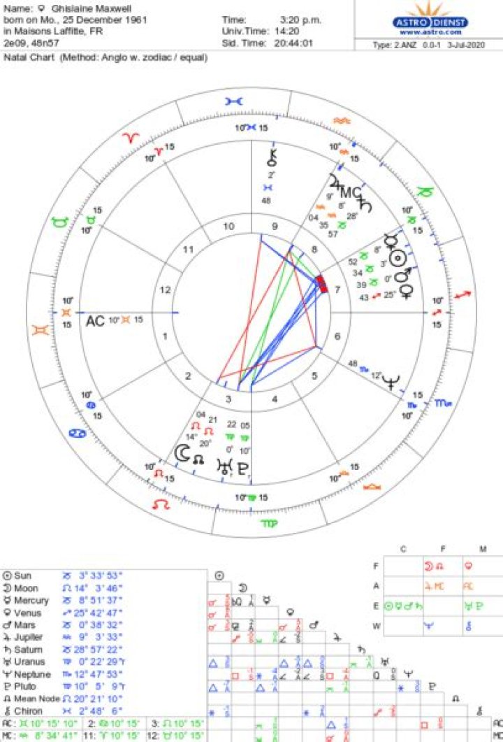 Astrology Birth Chart of Ghislaine Maxwell (Criminal) 2024