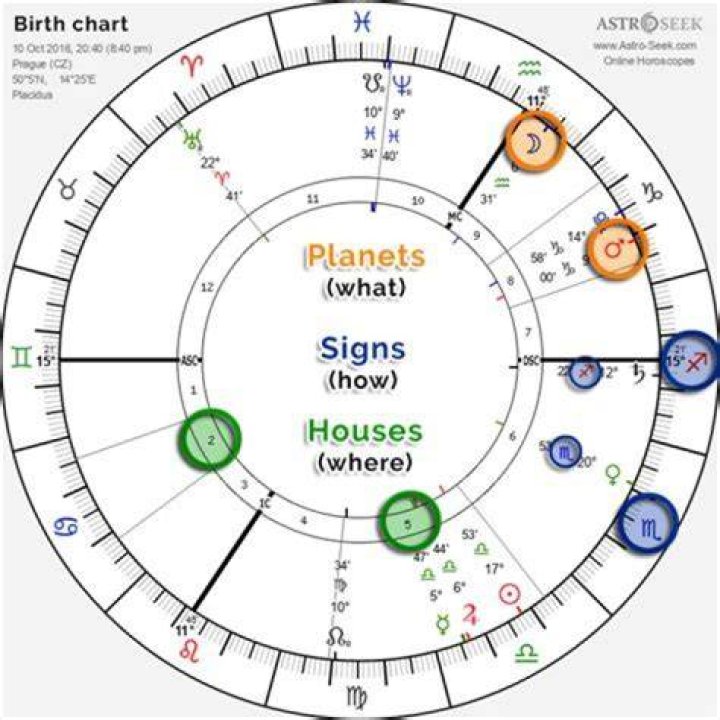 Astrology Birth Chart of Kai (Pop Singer) 2024