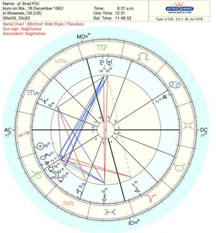 Astrology Birth Chart of Mayeli Alonso (Reality Star) 2024