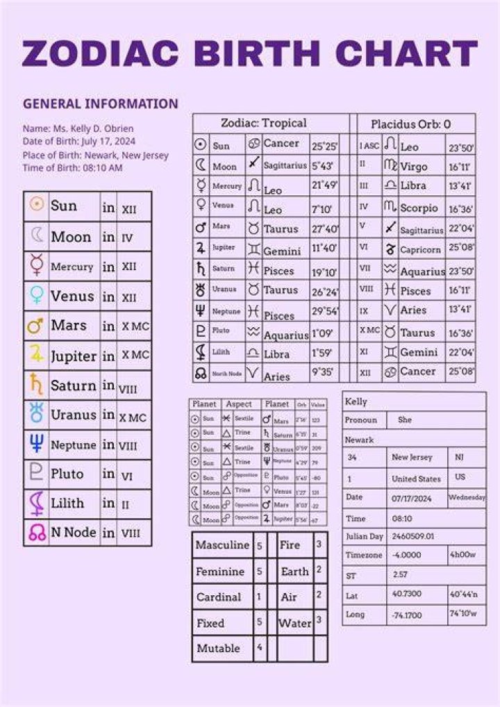 Astrology Birth Chart of Mr. Nightmare (YouTube Star) 2024