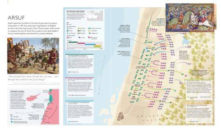 Battle Of Arsuf
