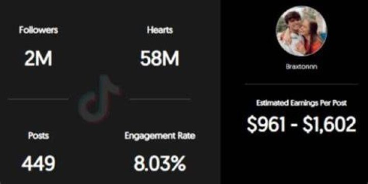 Braxton Comer estimated TikTok earning