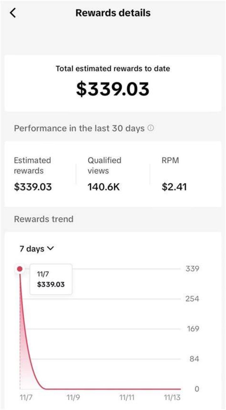 Brent Fyaz estimated TikTok earning