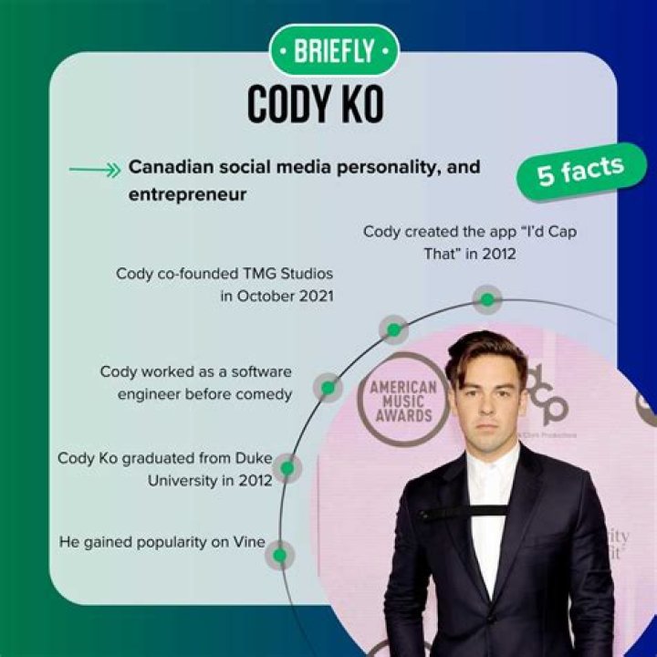 Cody Ko Net Worth: How Rich is the YouTuber Actually?