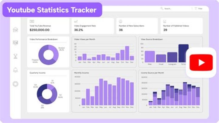 Dougie B video Statistiken