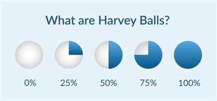Harvey Ball