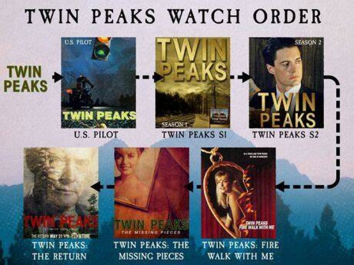 How do I watch Twin Peaks in chronological order?