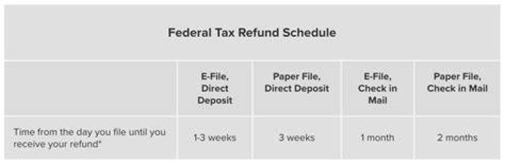 How long does it take to get a refund from Universal Orlando?