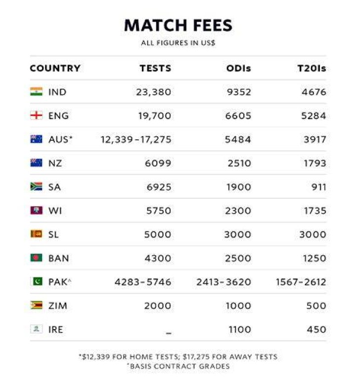 How much does cricket pay an hour