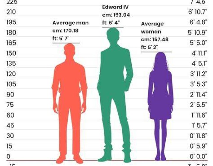 How tall was Edward G Robinson