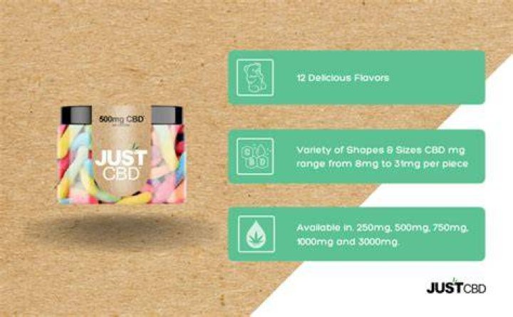 JustCBD