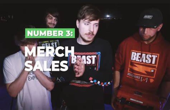 Mr. Beast Merchandise Business