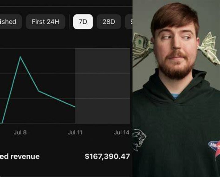 Mr. Beast Sponsorships Income