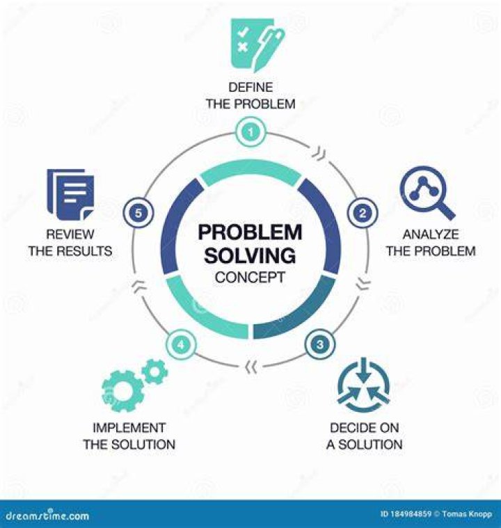 Problem