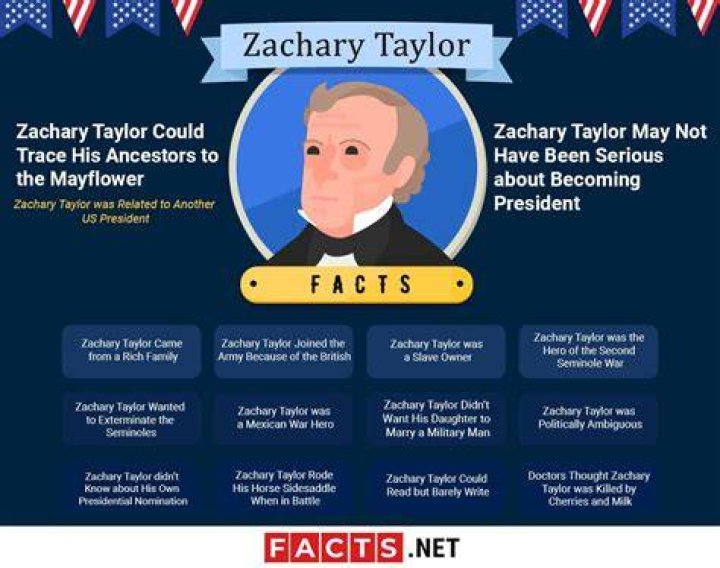 Taylor facts