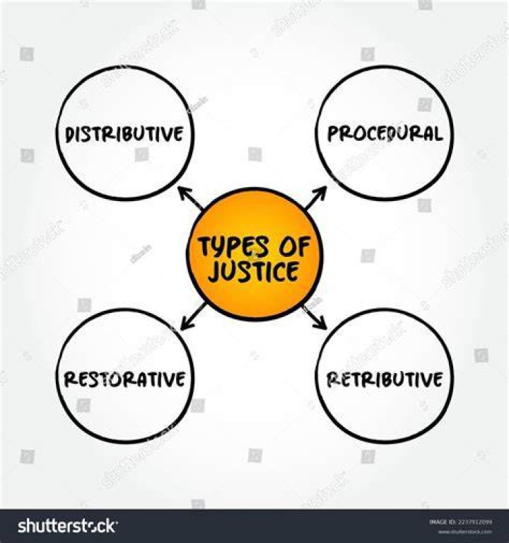 What are 3 types of justice