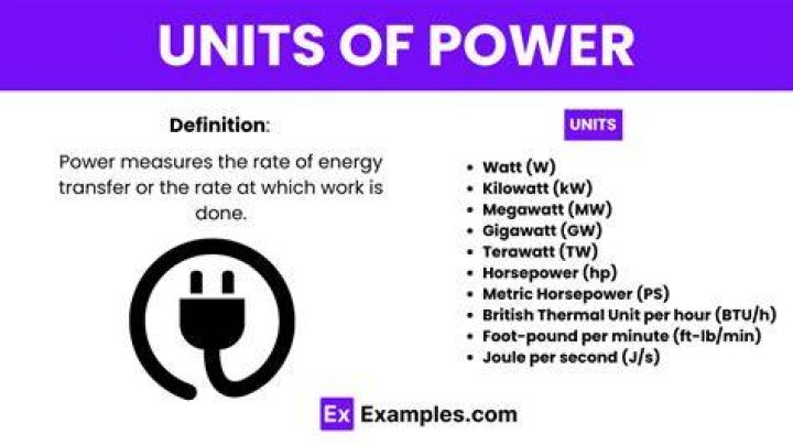 What are the units of power in physics