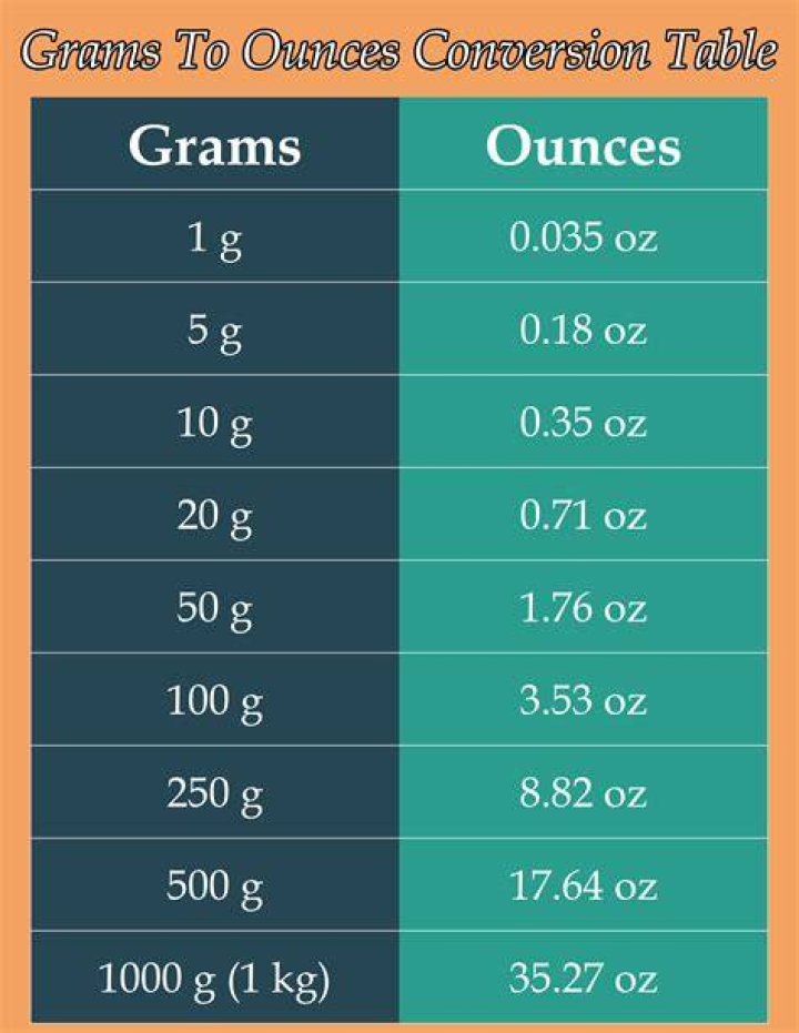What does 8 oz mean in grams