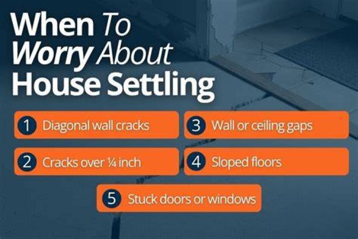 When should I worry about my house settling?