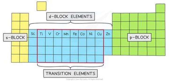 Why are d block elements called outer transition