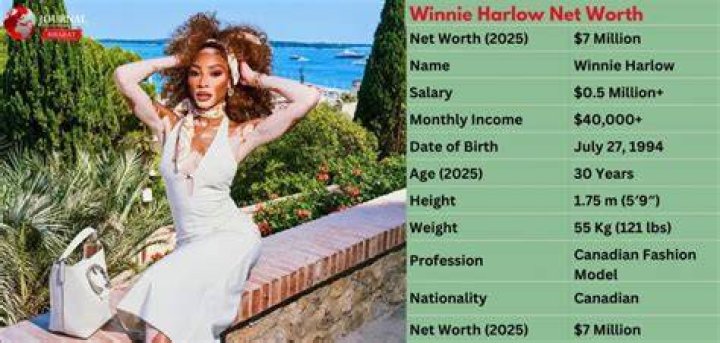winnie harlow net worth